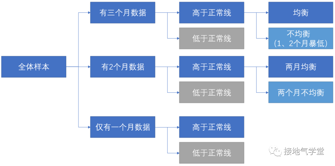 一个案例，看懂用户画像如何做出效益